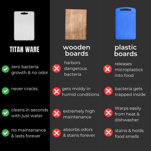 Titanware™ 100% Pure Titanium Cutting Board